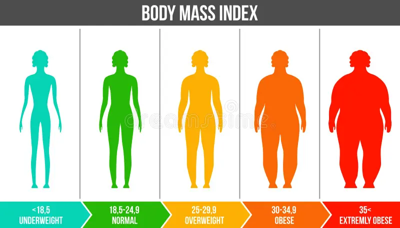 bmi