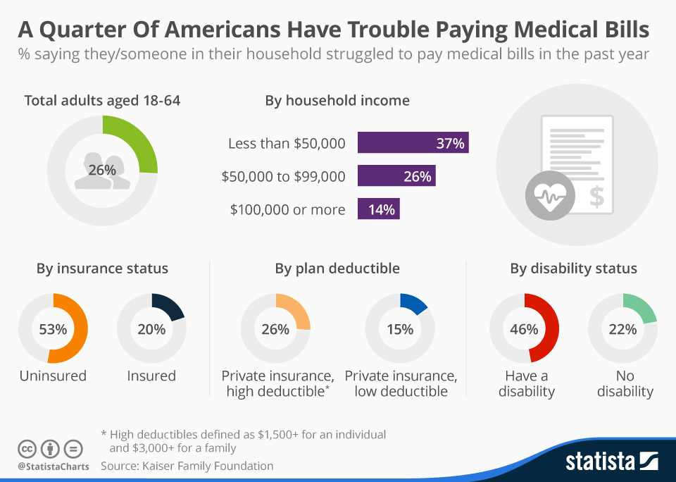 Affordable Health Care